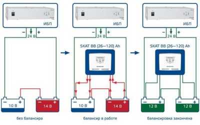 SKAT BB (26-120)Ah Дополнительные устройства к источникам питания фото, изображение