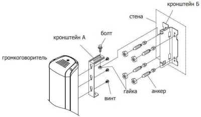 Inter-M CU-430F Настенные колонки Inter-M фото, изображение