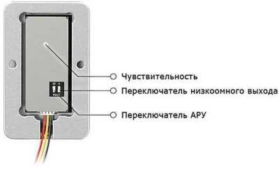 Stelberry М-65 Системы аудиоконтроля, микрофоны фото, изображение